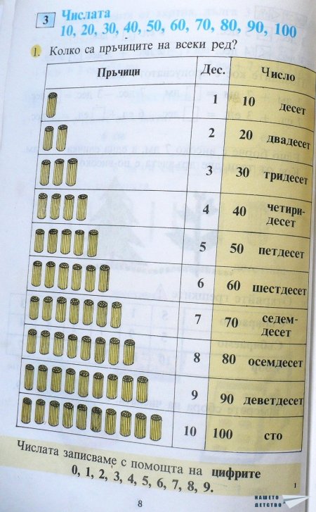 Учебник по математика за първи клас