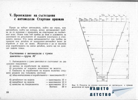 Това интересно хоби - Моделизъм - Ръководство по автомоделизъм