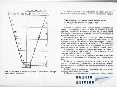 Това интересно хоби - Моделизъм - Ръководство по автомоделизъм