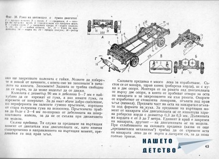 Това интересно хоби - Моделизъм - Ръководство по автомоделизъм