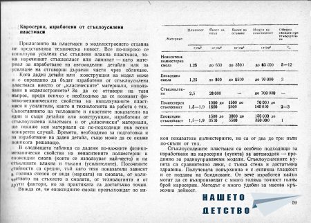 Това интересно хоби - Моделизъм - Ръководство по автомоделизъм