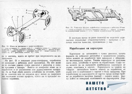 Това интересно хоби - Моделизъм - Ръководство по автомоделизъм
