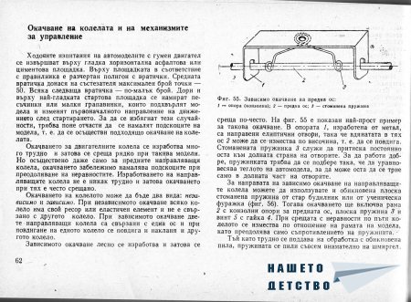 Това интересно хоби - Моделизъм - Ръководство по автомоделизъм