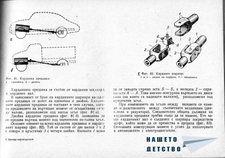 Това интересно хоби - Моделизъм - Ръководство по автомоделизъм