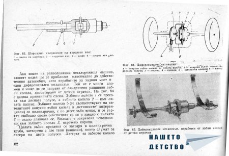 Това интересно хоби - Моделизъм - Ръководство по автомоделизъм